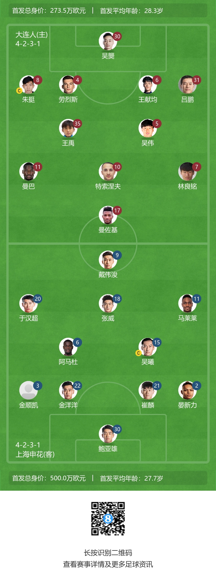 Dalian vs Shenhua debut: Lin Liangming, Mamba first, Dai Weijun, Yu Hanchao, and malailai