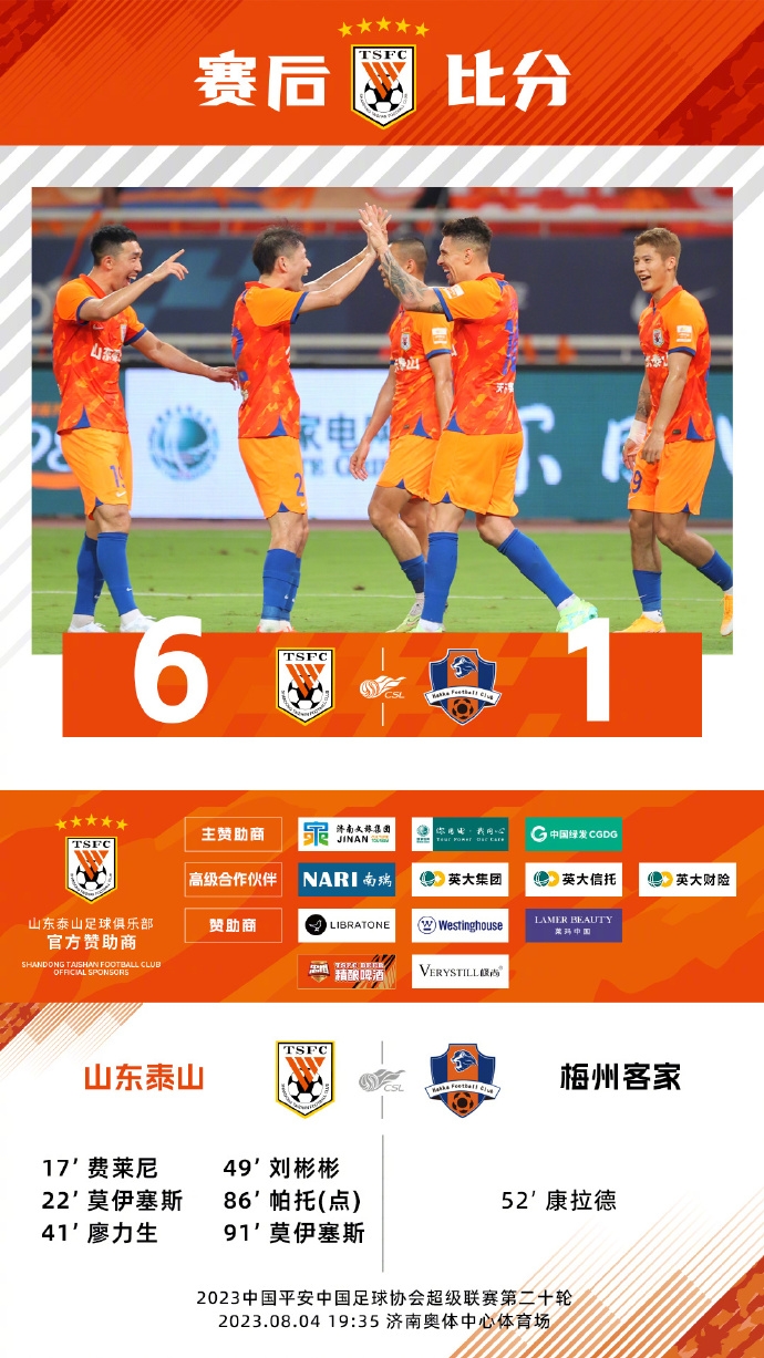 Shandong Taishan 6-1 Meizhou Hakka, Moises hundred games, Pato’s first goal, full victory belongs to everyone