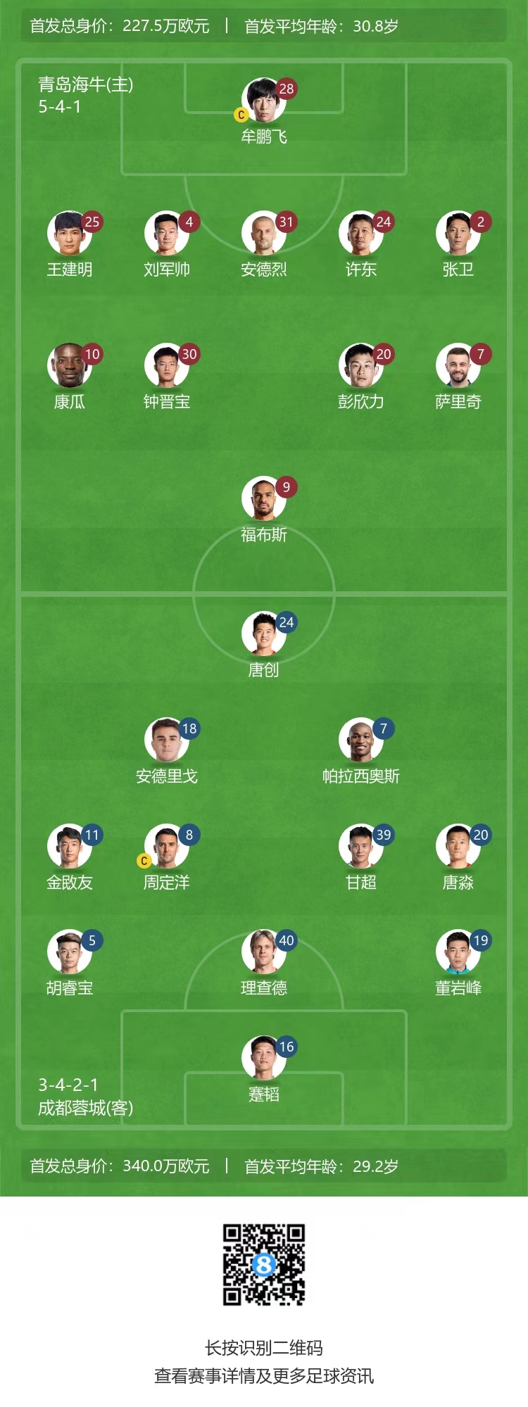 Qingdao manatee vs Chengdu Rongcheng debut: Saric plays, andrigo starts first, Ackson substitutes