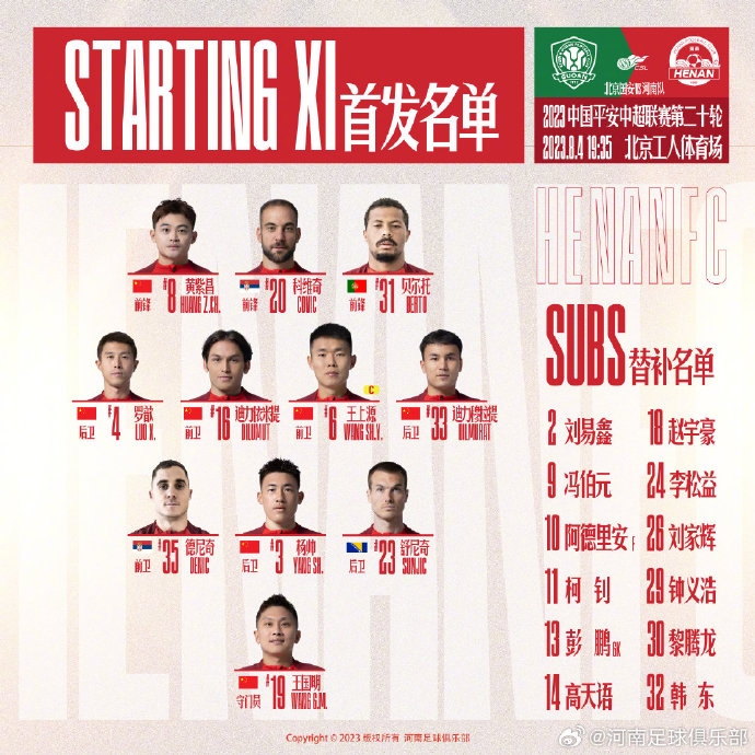 List of the first and substitute members of Beijing Guoan VS Henan team in the 20th round of the Chinese Super League