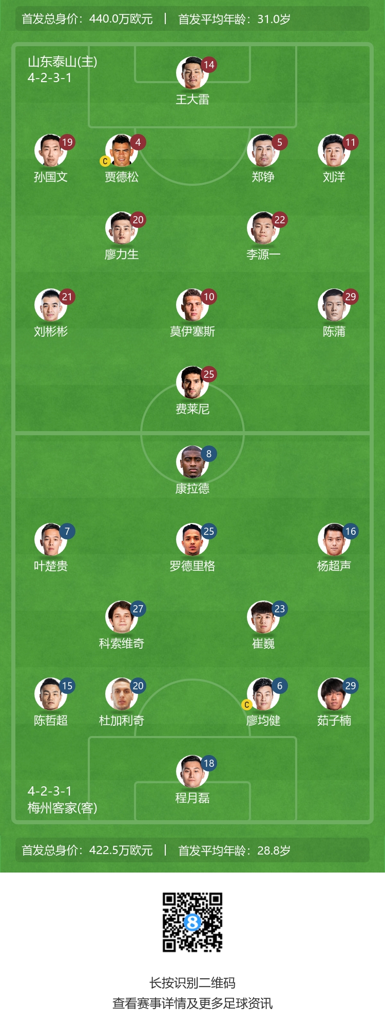 Taishan vs Meizhou starting: Felani, moisese starting, Rodriguez, Conrad playing