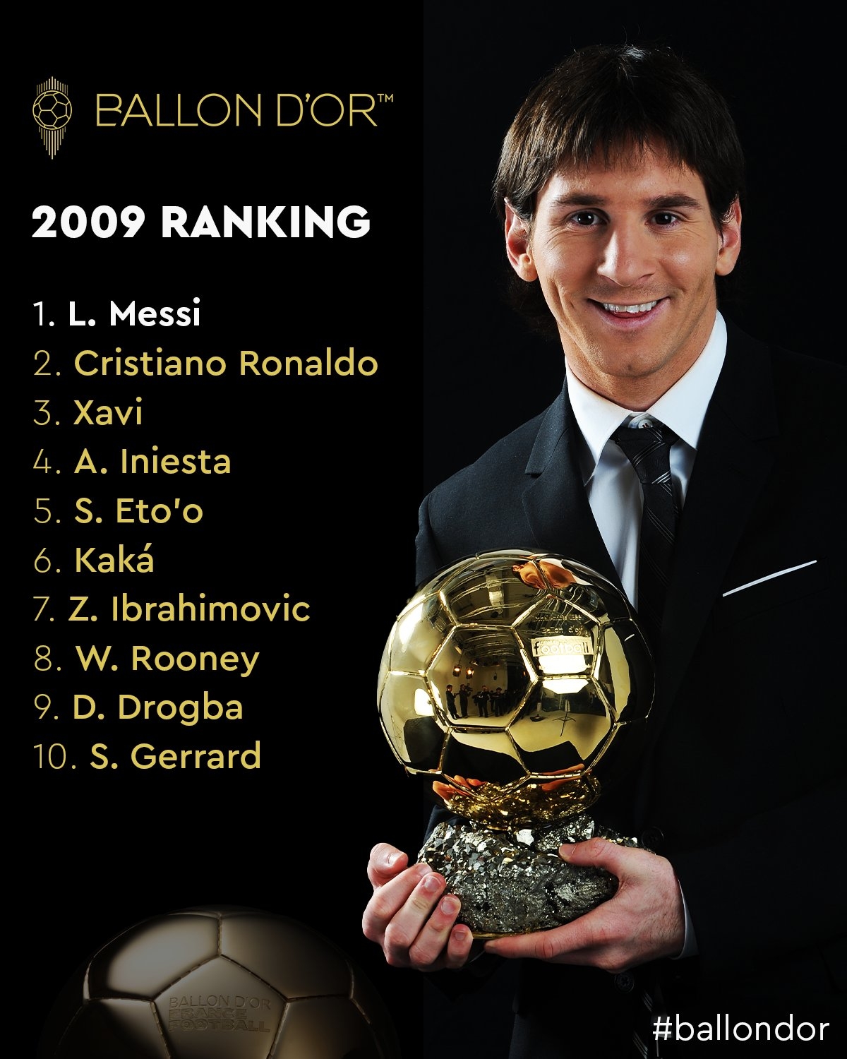 2009 Golden Globe Awards ranking: Macy won the first Golden Globe award in his career, and Ronaldo won the second